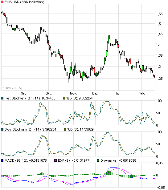 Der Antizykliker-Thread 217255