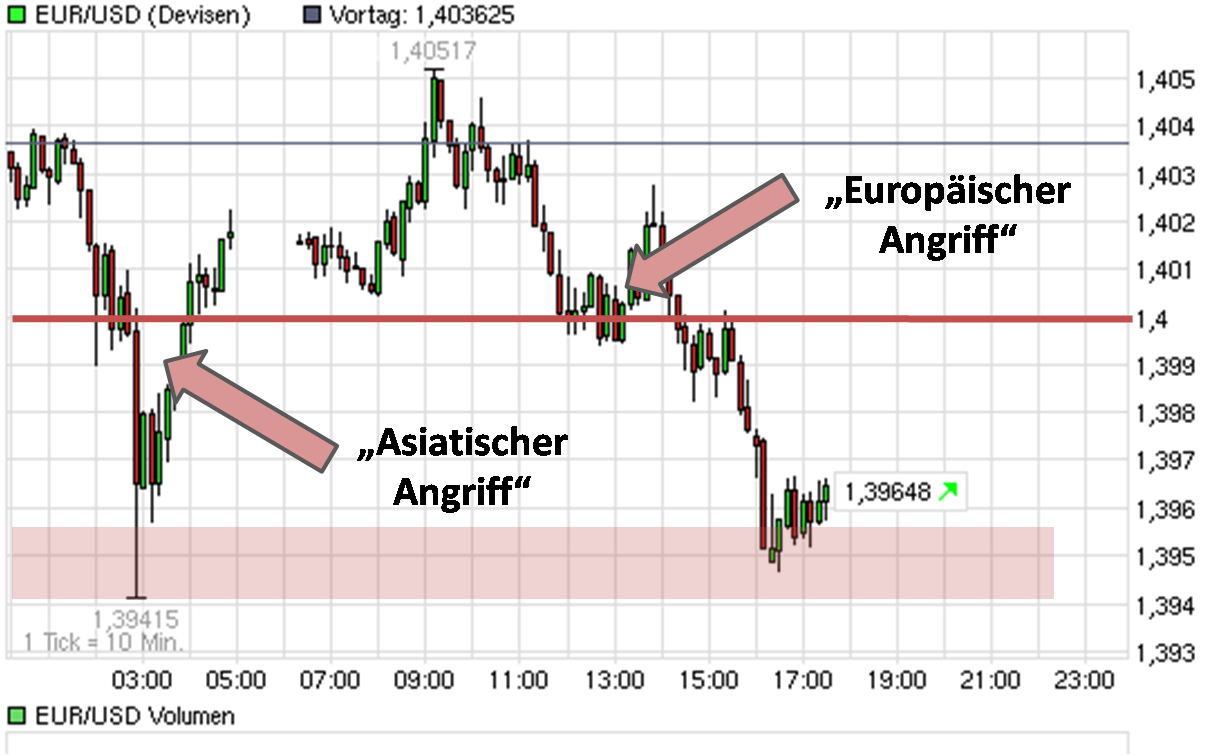 Der Antizykliker-Thread 295405