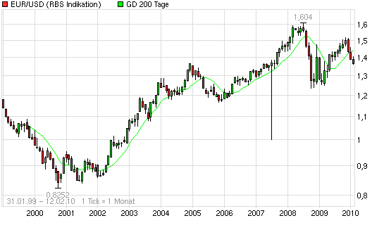 Der Antizykliker-Thread 299073