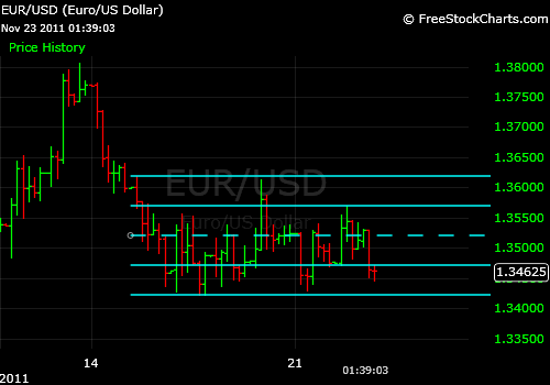 Der EUR/USD 2,0 Thread 460098