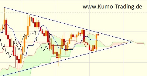 Der EUR/USD 2,0 Thread 616205