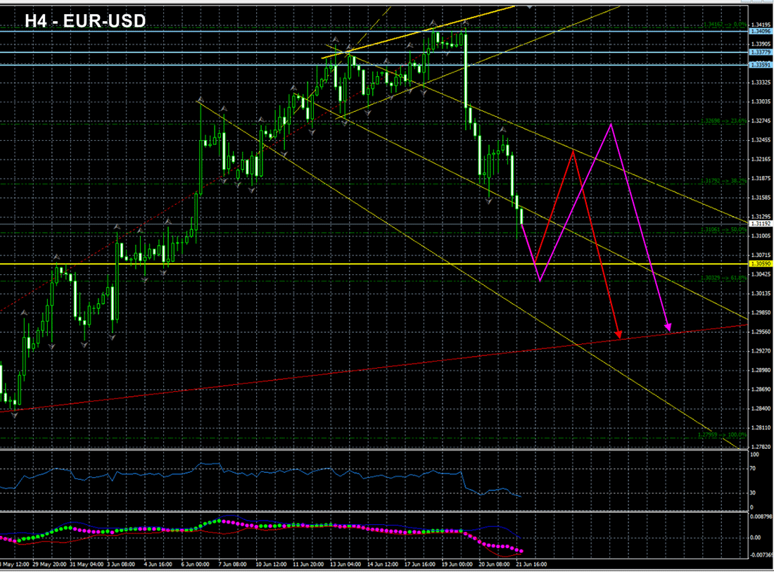 Der EUR/USD 2,0 Thread 617910