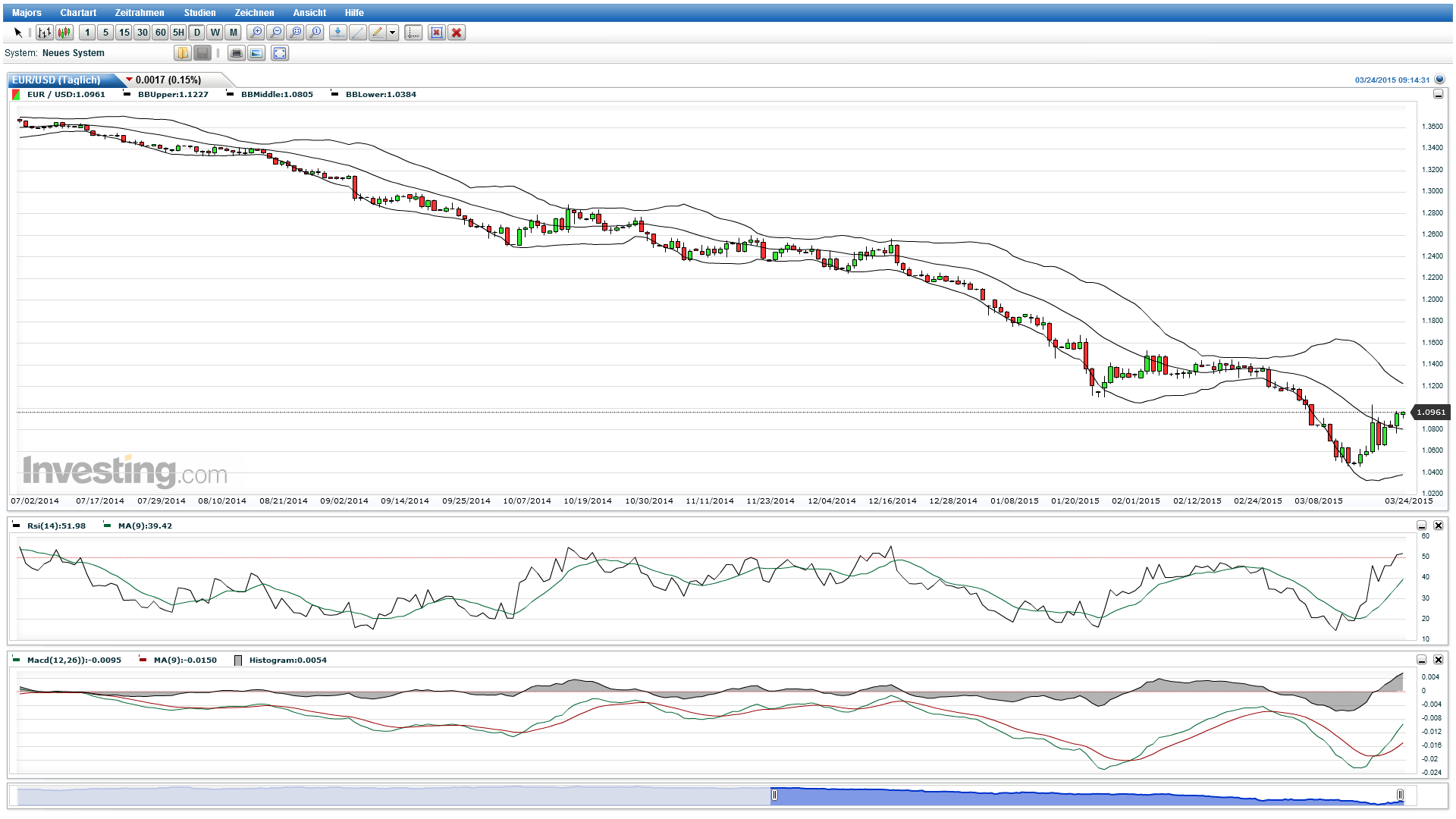 2015 QV DAX-DJ-GOLD-EURUSD-JPY 811504