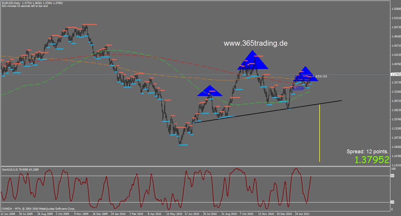 Der EUR/USD 2,0 Thread 383830