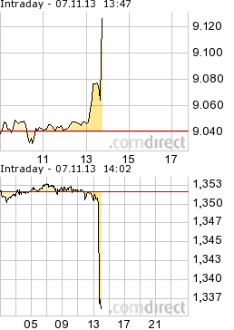 Wenn das Gold redet, dann schweigt die Welt! 661811