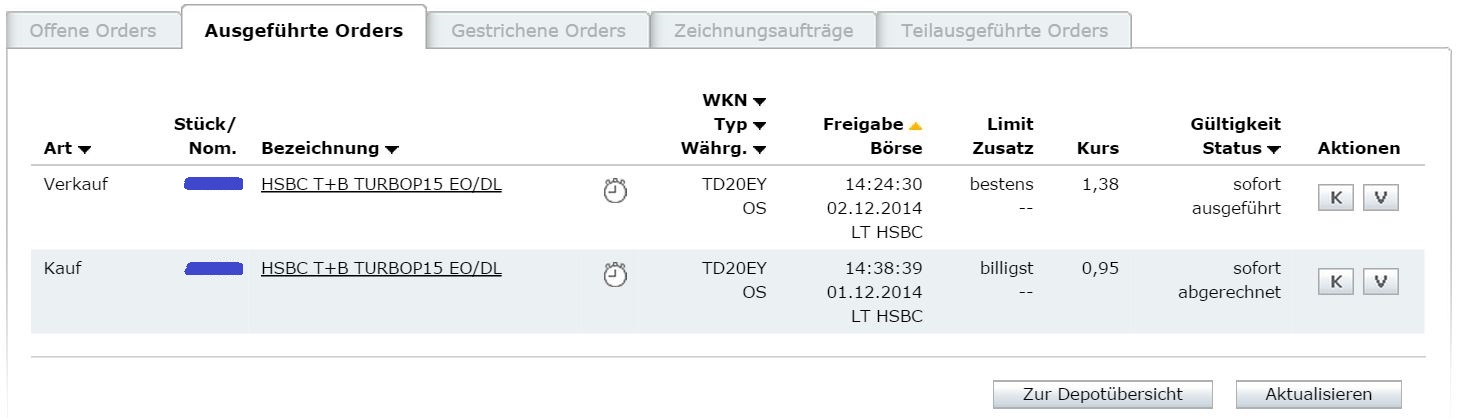 knock-outs unlimited 778230