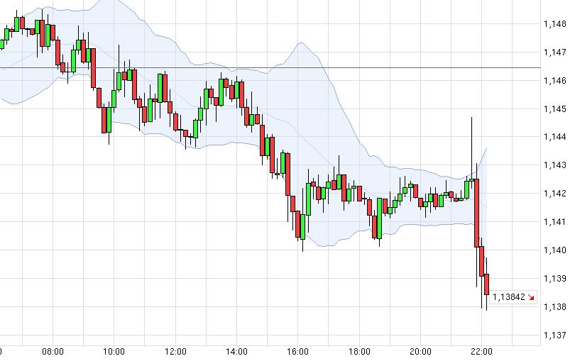 Der EUR/USD 2,0 Thread 796052