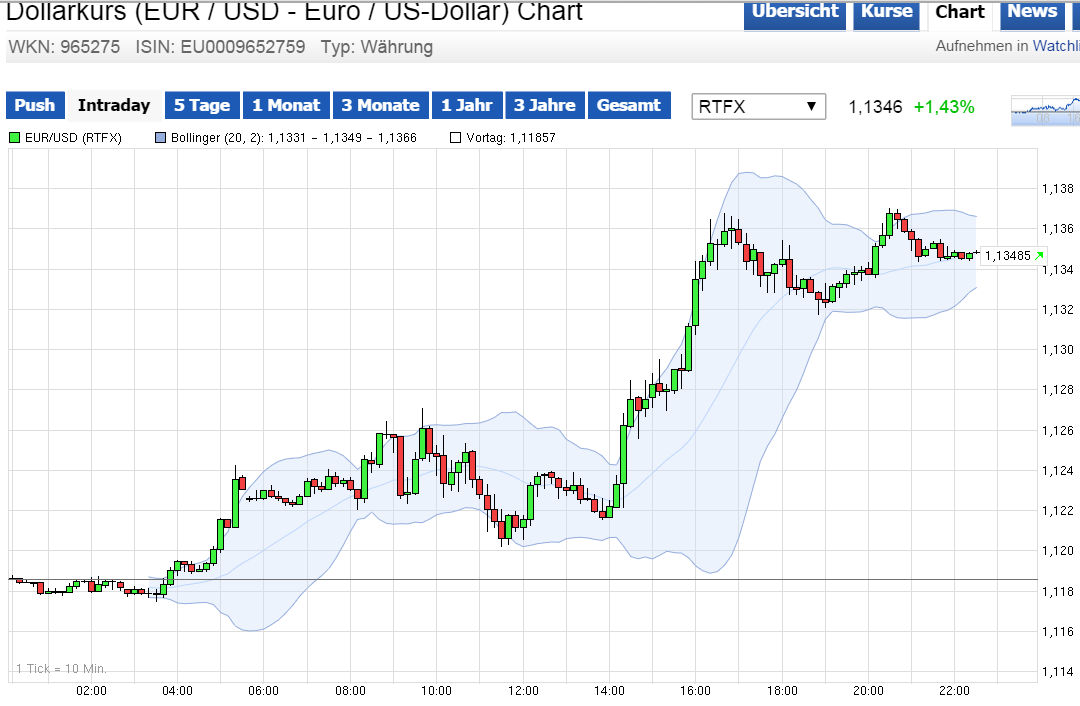 Walli's EUR/USD trading thread 823386