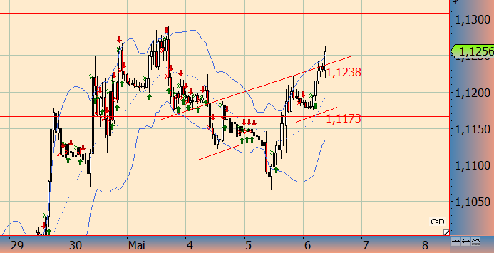 Walli's EUR/USD trading thread 823116