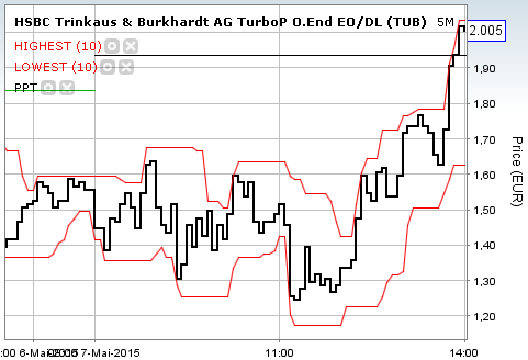 Walli's EUR/USD trading thread 823556