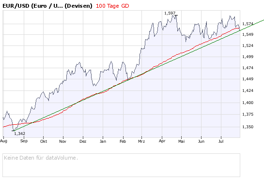 Das Bärengebrüll wird schon wieder lauter, 177294