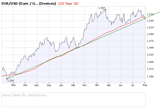 Das Bärengebrüll wird schon wieder lauter, 177789