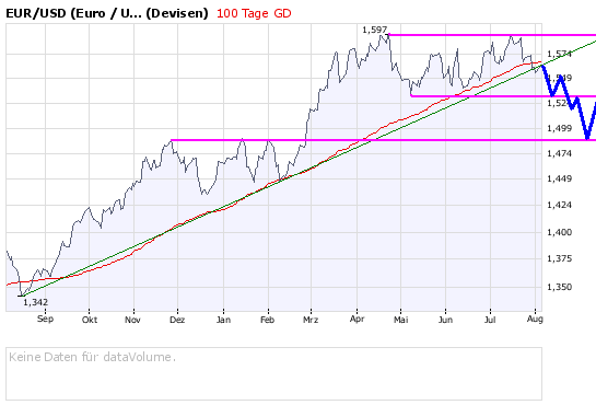 Das Bärengebrüll wird schon wieder lauter, 178453
