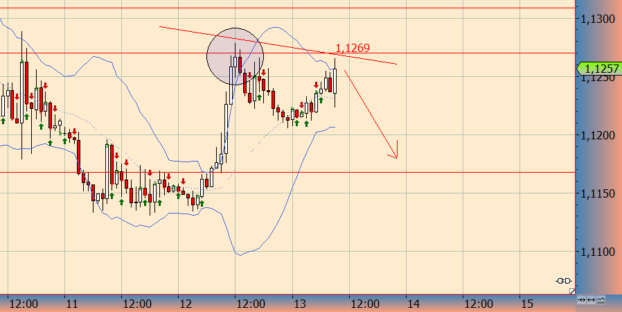 Walli's EUR/USD trading thread 825025