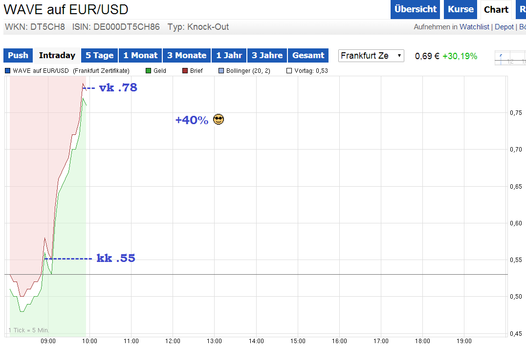knock-outs unlimited 740446