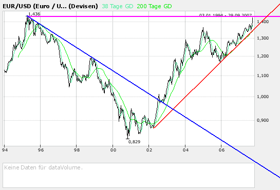 Der USA Bären-Thread 123006