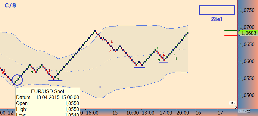 Walli's EUR/USD trading thread 817633