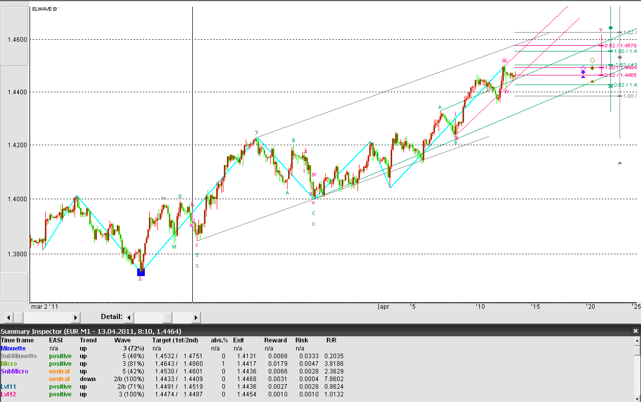 Der EUR/USD 2,0 Thread 395354