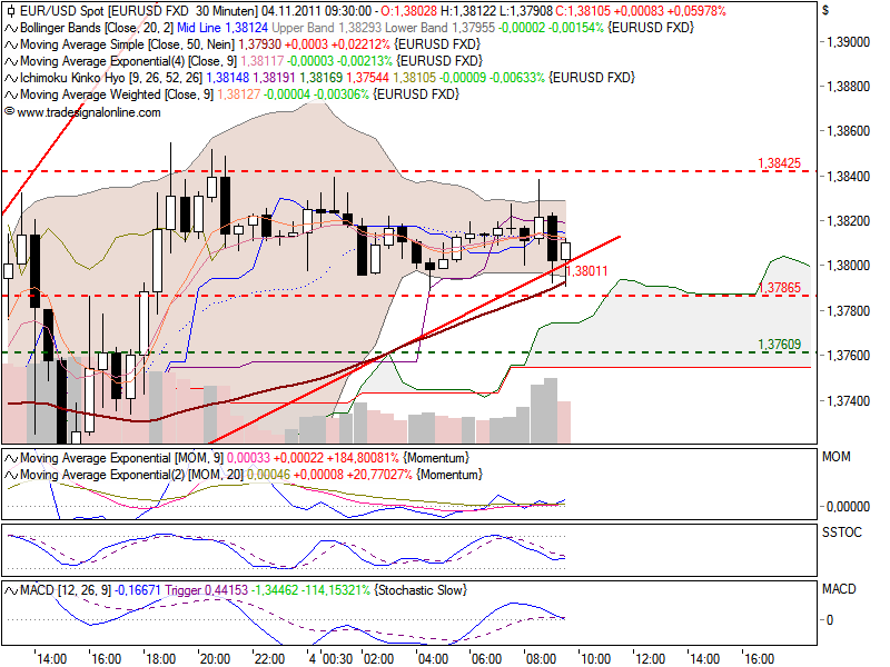 US Indizes, Intermarketabgleich Dax, Euro, Gold 454171