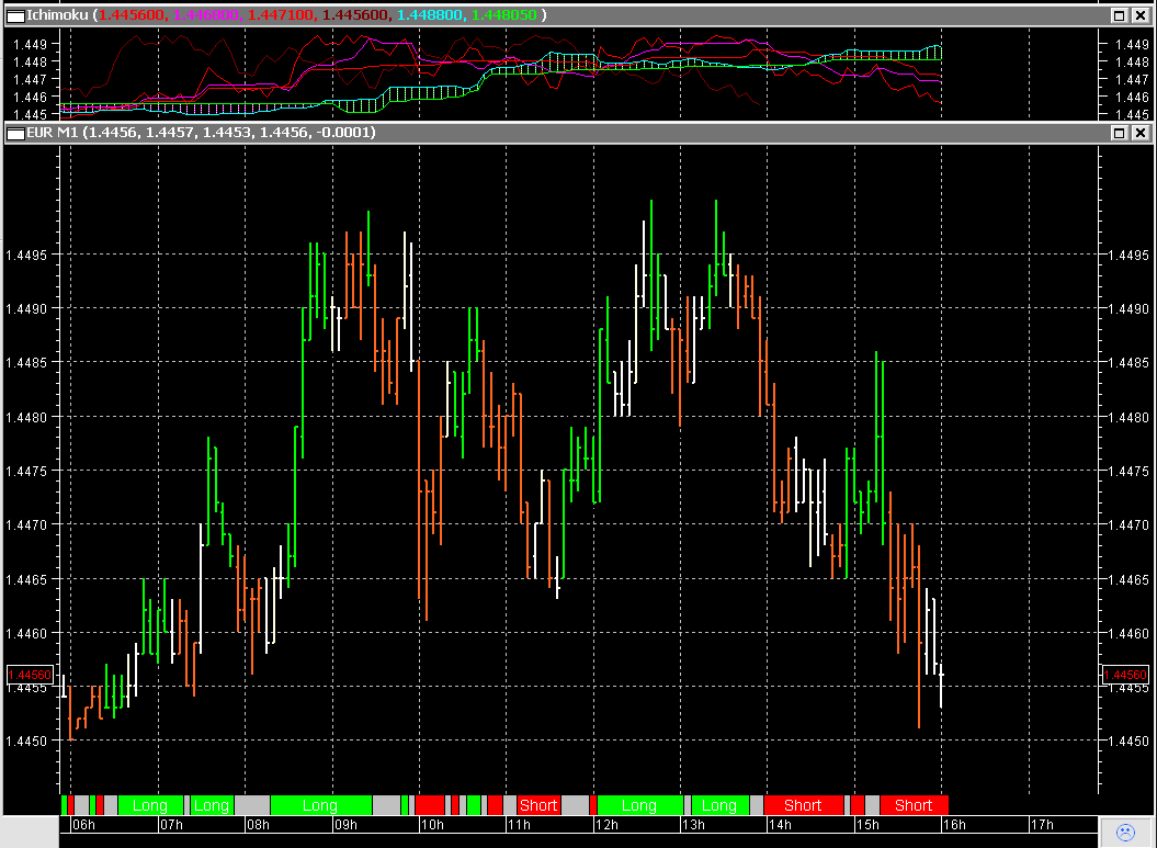 Der EUR/USD 2,0 Thread 395489