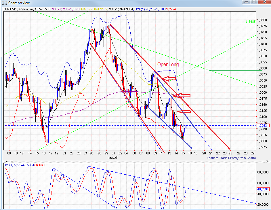 Indexhandel 2012 Rally trotz unzähligen Krisen? 493301