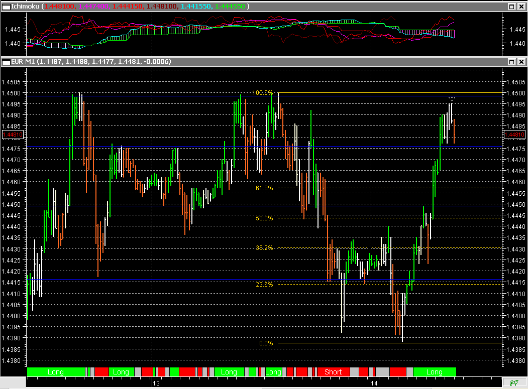 Der EUR/USD 2,0 Thread 395653
