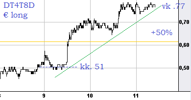 Der EUR/USD 2,0 Thread 743167