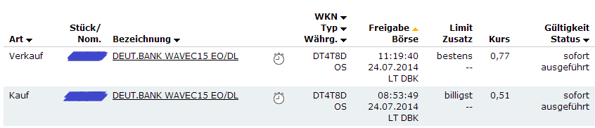 Der EUR/USD 2,0 Thread 743169