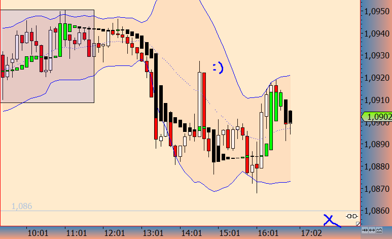 Walli's EUR/USD trading thread 828933