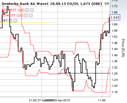 Walli's EUR/USD trading thread 821027