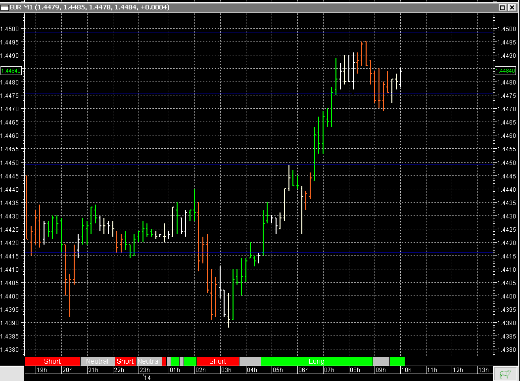 Der EUR/USD 2,0 Thread 395673