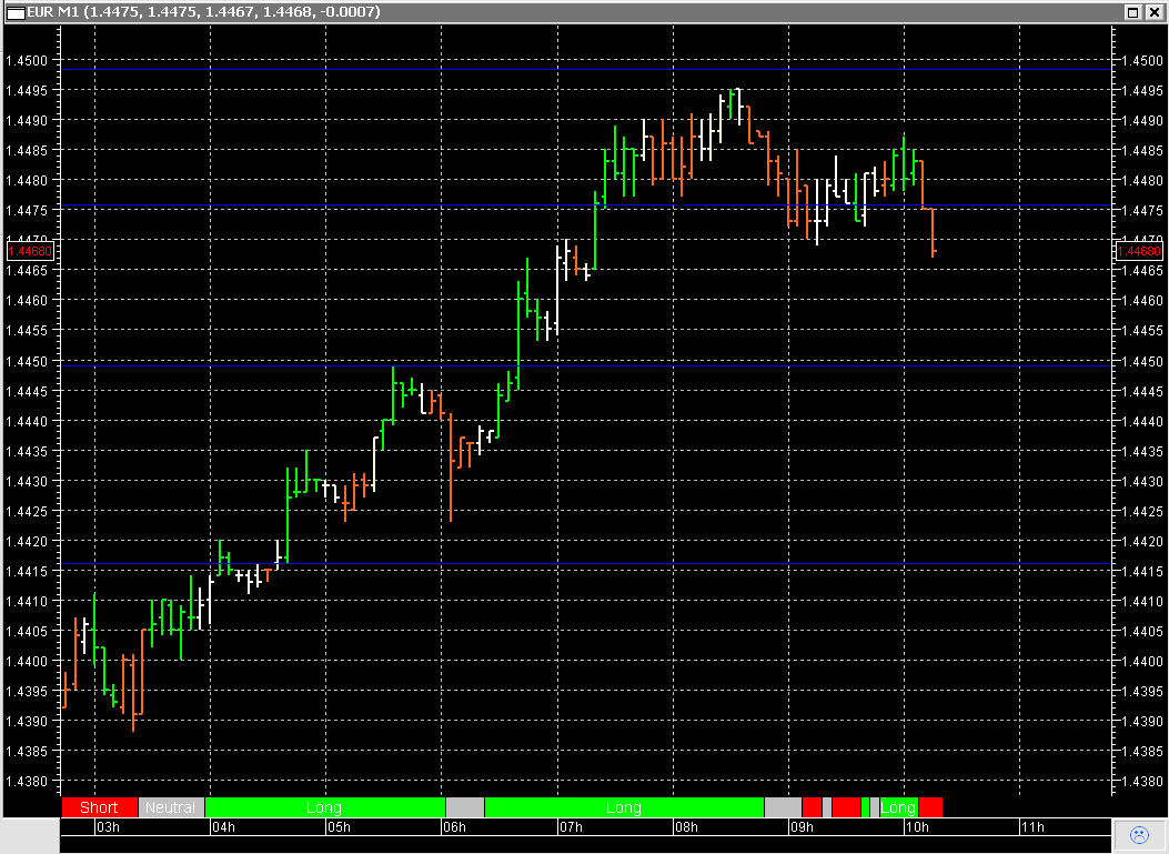 Der EUR/USD 2,0 Thread 395678