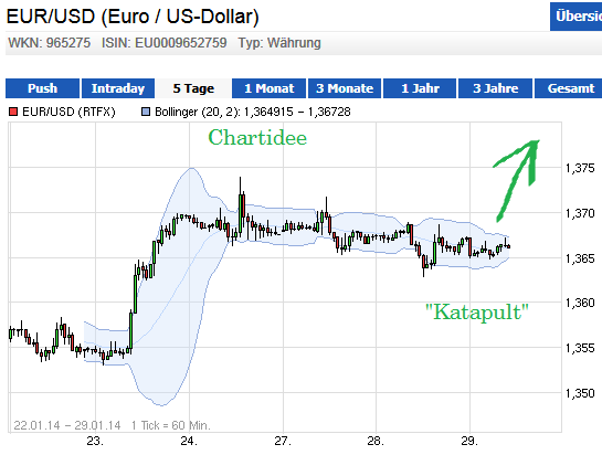 Optionen Flugschule - Pilots welcome 688233