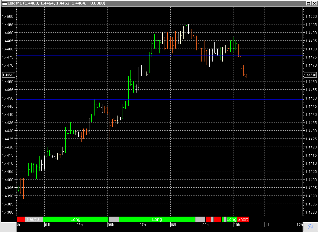 Der EUR/USD 2,0 Thread 395683