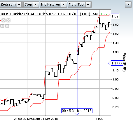 Der EUR/USD 2,0 Thread 813710