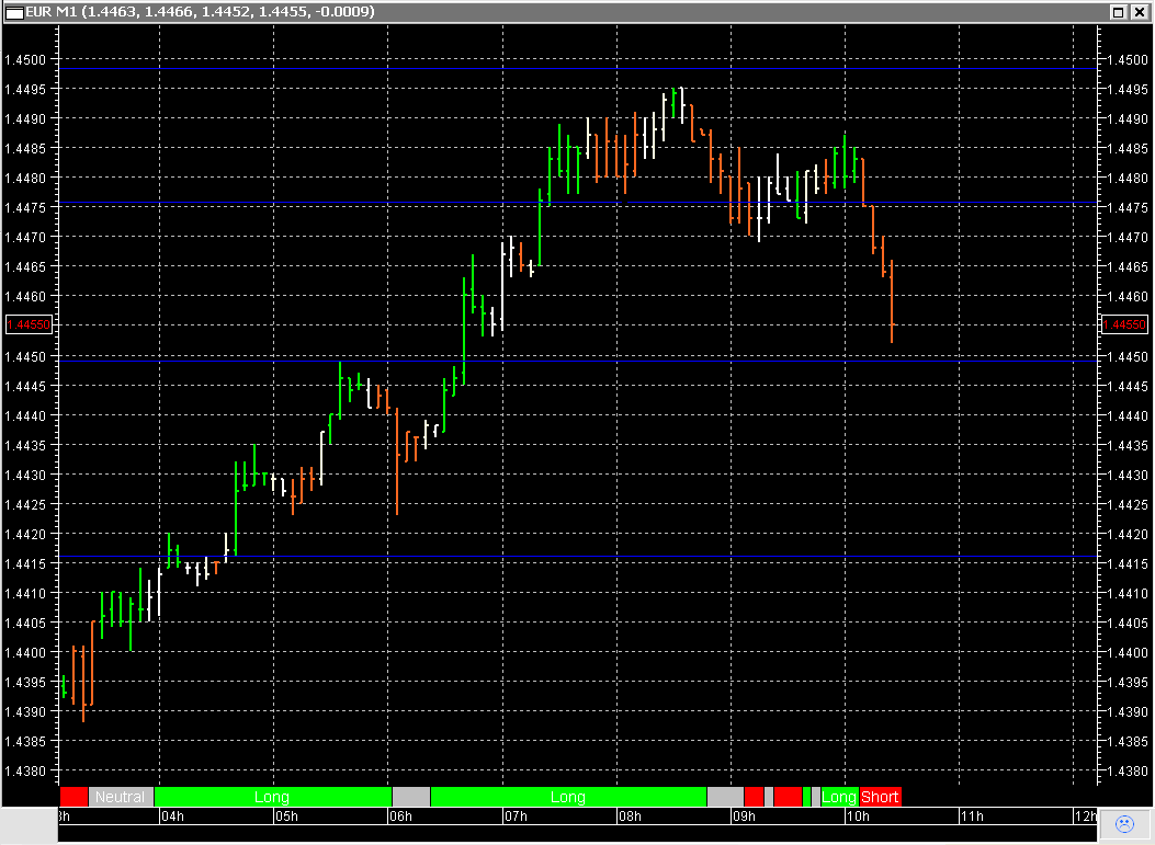 Der EUR/USD 2,0 Thread 395686