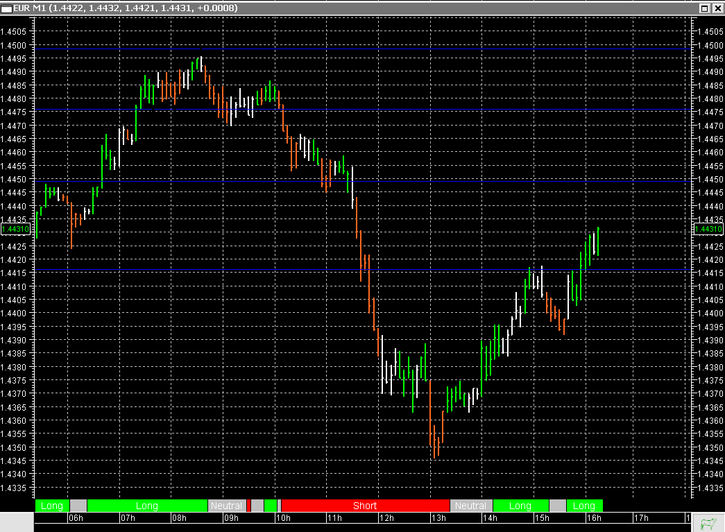 Der EUR/USD 2,0 Thread 395792