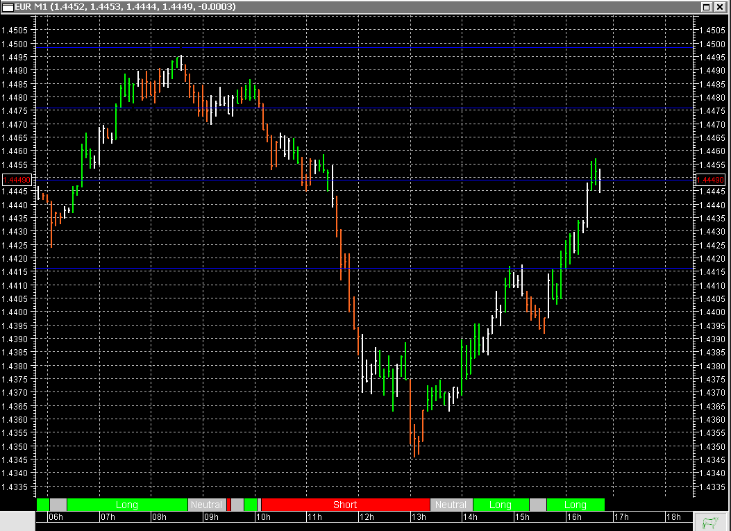 Der EUR/USD 2,0 Thread 395800