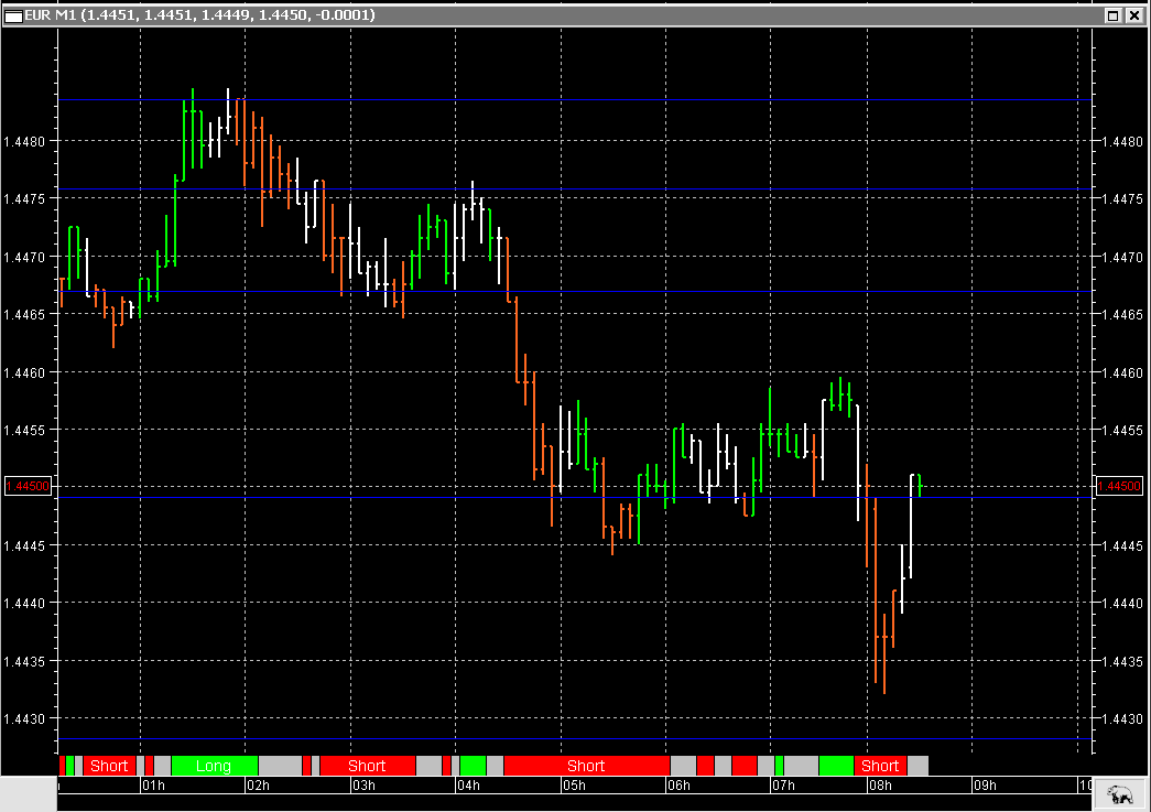 Der EUR/USD 2,0 Thread 395944