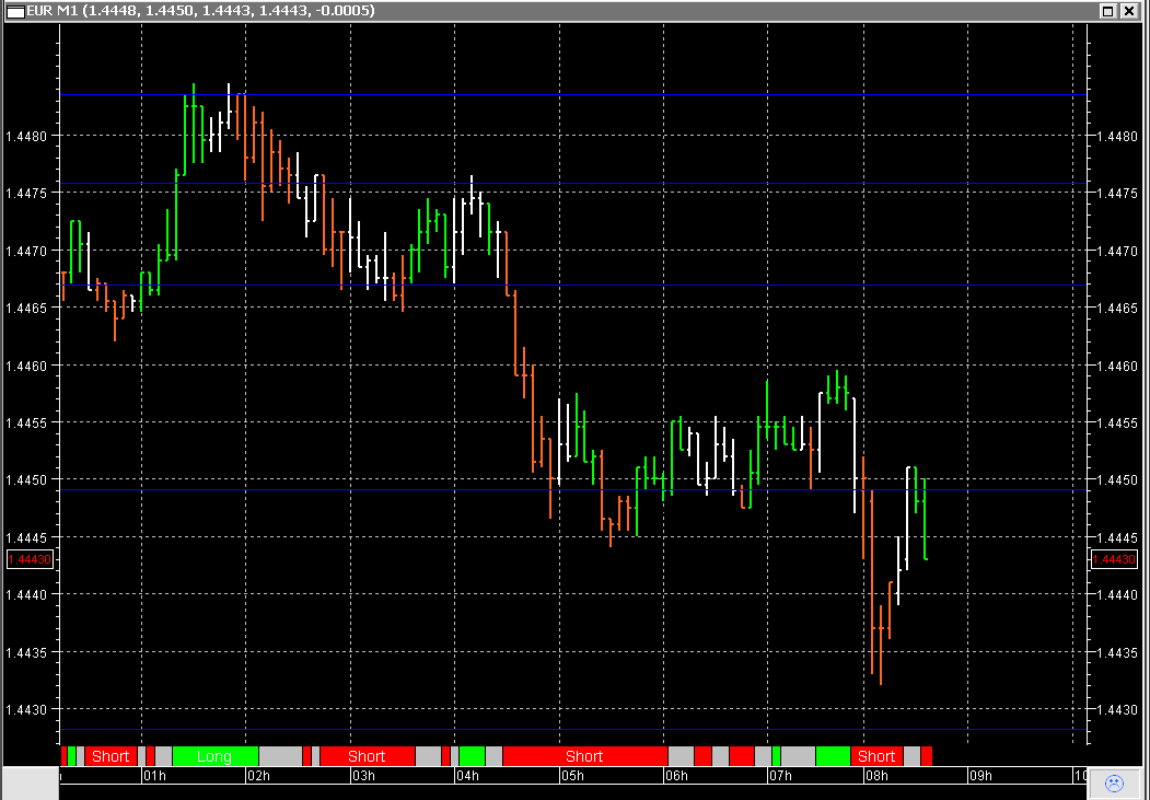 Der EUR/USD 2,0 Thread 395946