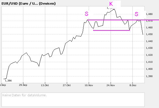  PTT-Trading 50. KW 136682