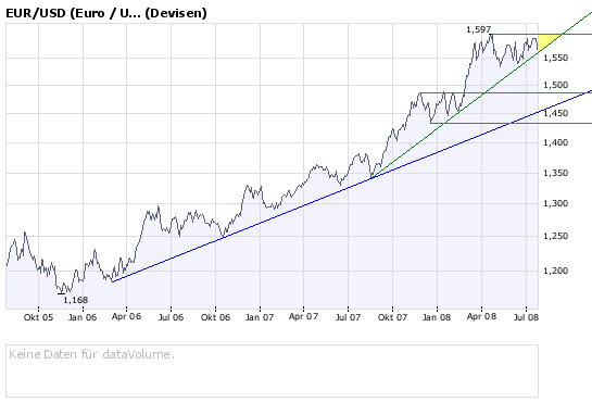 Das Bärengebrüll wird schon wieder lauter, 176707