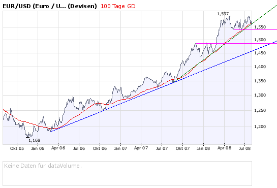 Das Bärengebrüll wird schon wieder lauter, 177295