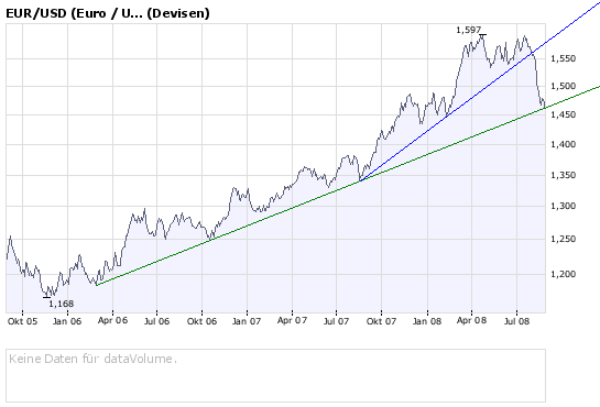 UMS - charttechnisch sehr interessant 182348