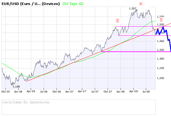 Die Bullen scharren gar nicht mit den Hufen, 184179