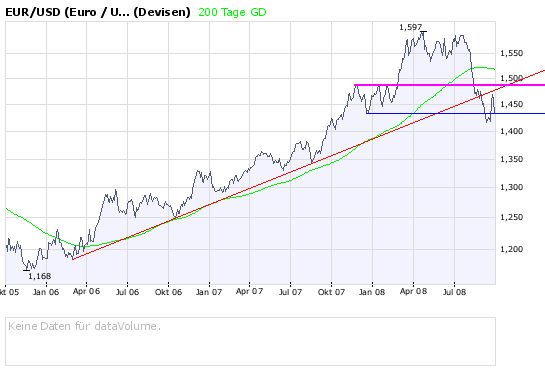 Die Bullen scharren gar nicht mit den Hufen, 189262
