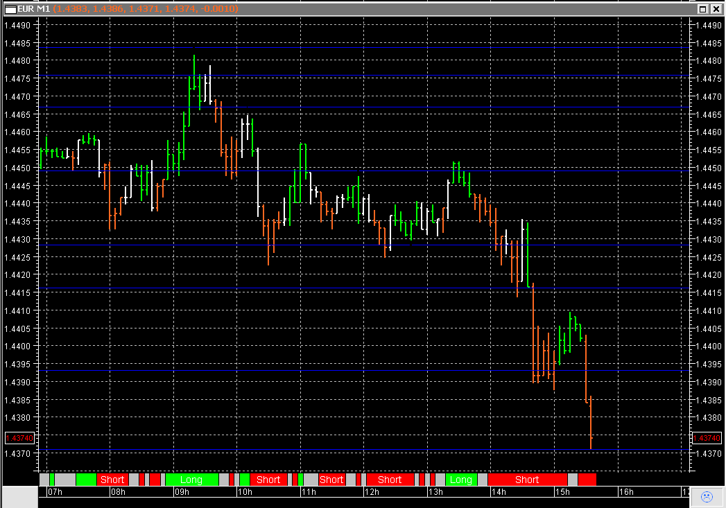 Der EUR/USD 2,0 Thread 396091