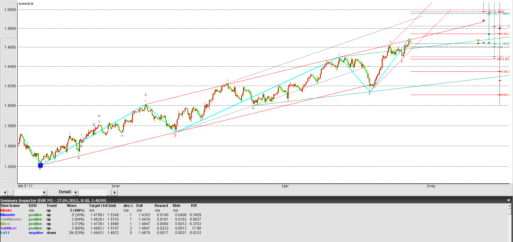 Der EUR/USD 2,0 Thread 398219