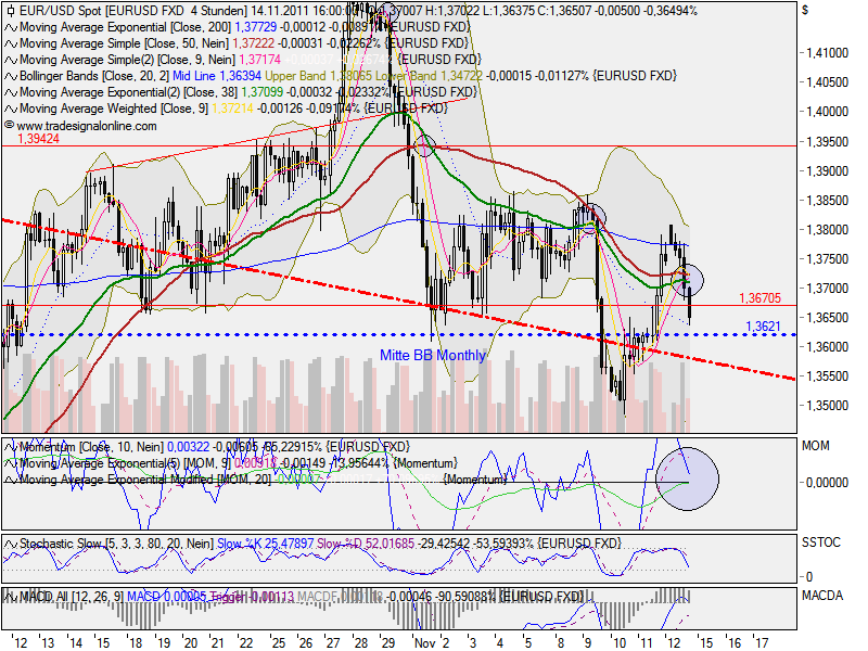 US Indizes, Intermarketabgleich Dax, Euro, Gold 457223