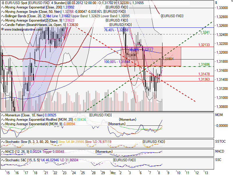 Indexhandel 2012 Rally trotz unzähligen Krisen? 491590